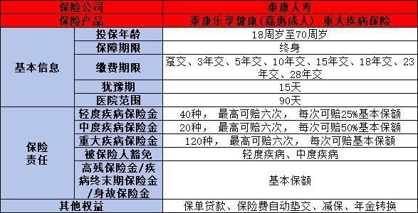 泰康乐享健康嘉惠成人重疾险怎么样