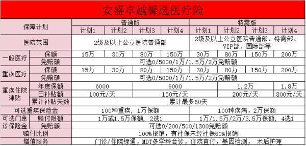 卓越馨选医疗险既往症正常投保能报销吗？购买医疗险需要注意什么？