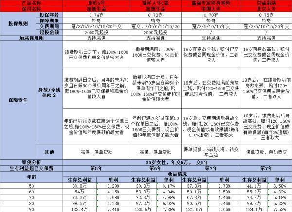 北京人寿京福满满终身寿险购买值不值得？四个方面深度回答！