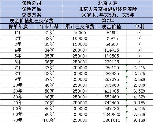北京人寿京福满满终身寿险值得买吗