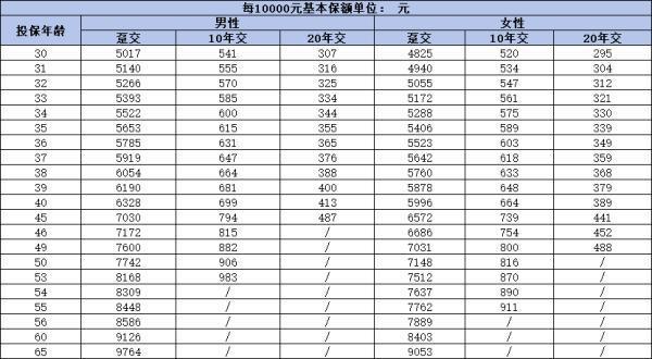 国寿康宁无忧重疾险值得买吗