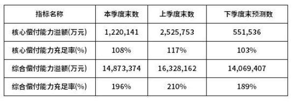 太平洋爱心保尊享版重疾险怎么样