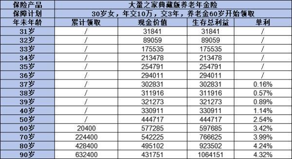 养老年金险选购指南