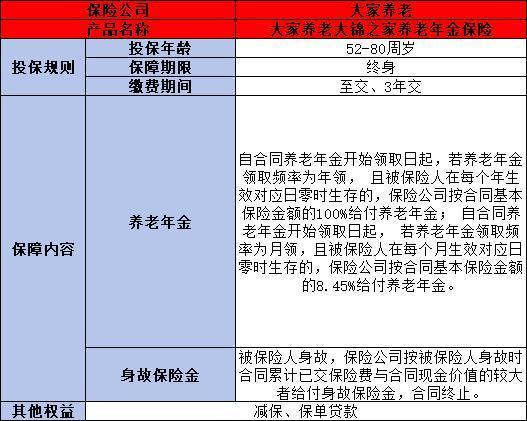 年金险的购买技巧是什么
