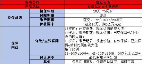 瑞众人寿的增额终身寿险买什么好