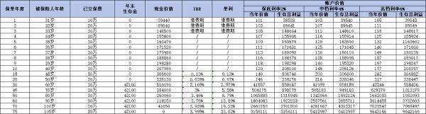 养老年金险选购指南