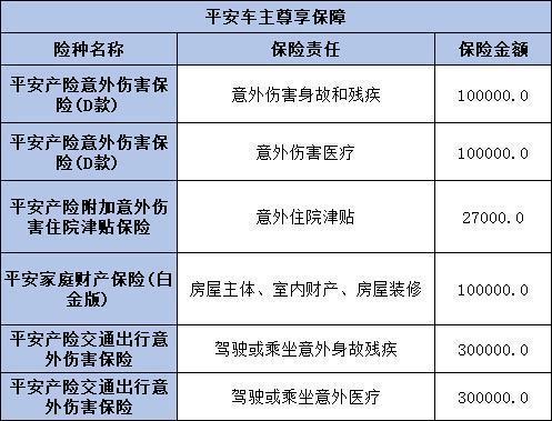 驾乘险好还是座位险好？从这三方面看！