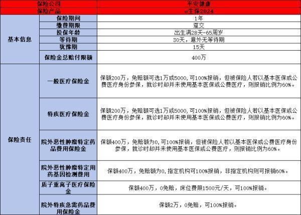 平安小孩保险有哪些好的产品？附多个险种产品推荐！