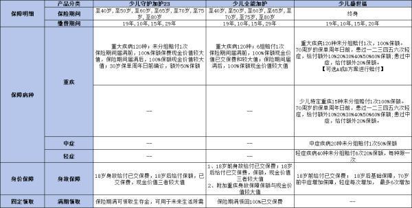 平安小孩保险产品有哪些