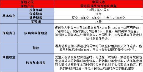 国寿祥瑞终身寿险庆典版值得买吗
