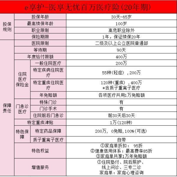太平洋e享护-医享无忧好不好啊？投保要求有哪些？