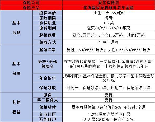 鑫禧年年尊享版与星海赢家龙腾版哪个更好