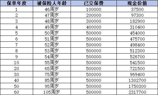 45岁购买养老保险的技巧是什么啊？产品案例分析？