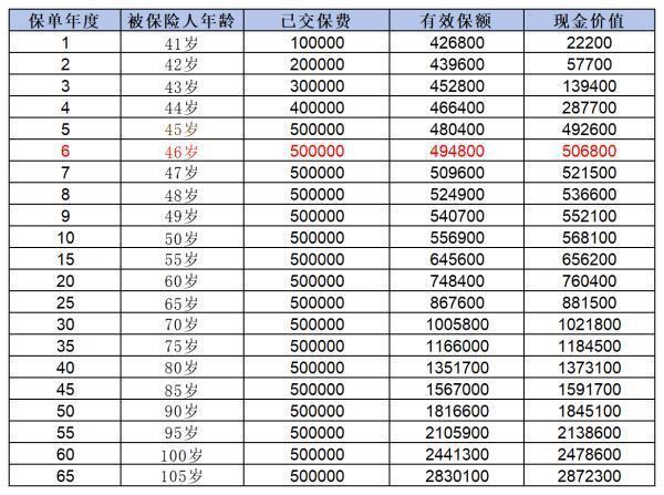 太保鑫相伴3.0终身寿险值得购买吗？从多个维度揭晓！