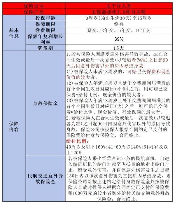 太保鑫相伴3.0终身寿险如何