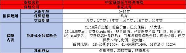 中宏锦绣金生终身寿险值得购买吗？看完这四点就知道了！