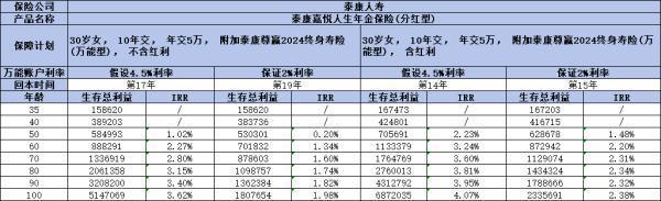 泰康年金险买哪个好