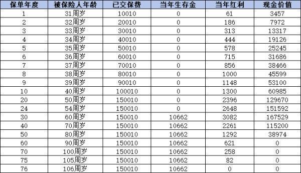 泰康年金险产品买哪个好一些？附三款热门产品推荐！
