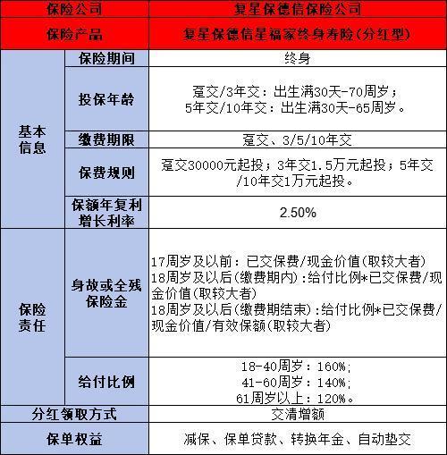 复星保德信星福家终身寿险靠谱吗