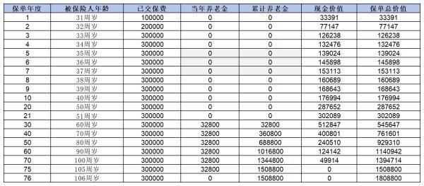 君龙龙抬头3.0产品信息介绍，收益怎么样啊？