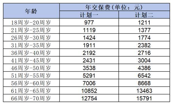百万医疗险是什么