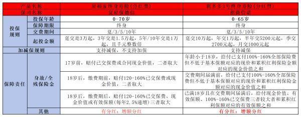 2024年增额终身寿险买哪个好？增额寿险值不值得购买？