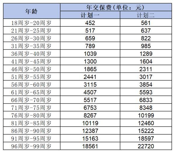 百万医疗险是什么
