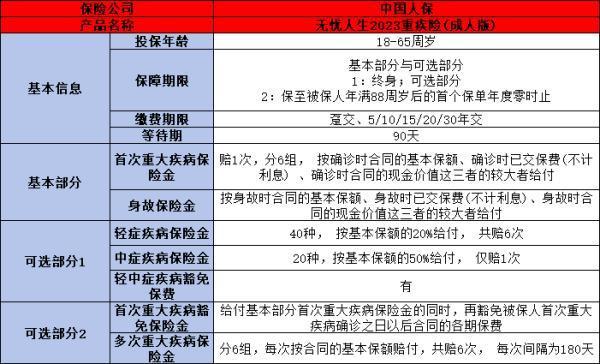 太平重疾和人保重疾哪个更胜一筹
