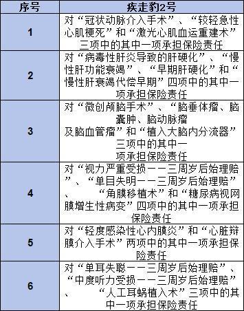 招商仁和疾走豹2号和国寿康宁保23哪个更胜一筹