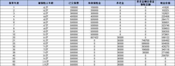 目前年金险哪一款好