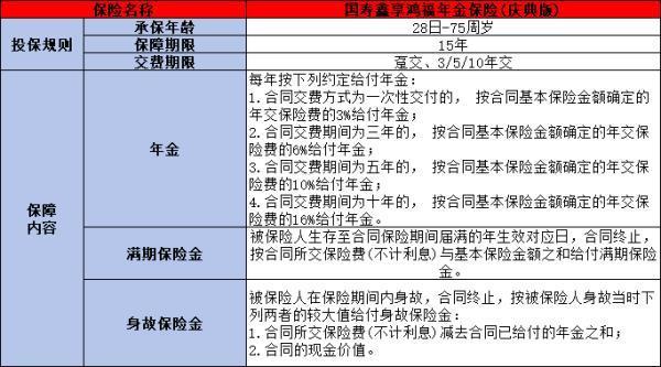 2024中国人寿年金险买什么好