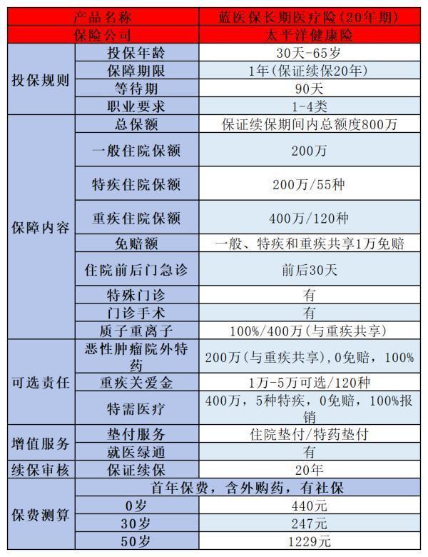 2024比较好的百万医疗险有哪些？有适合你的吗？