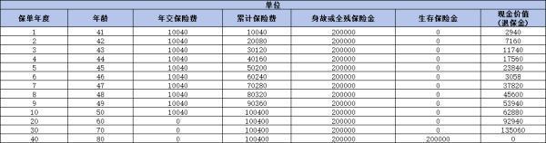 农银人寿保险值得买吗