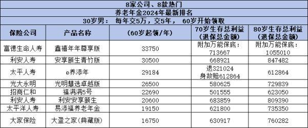 鑫禧年年尊享版可靠吗