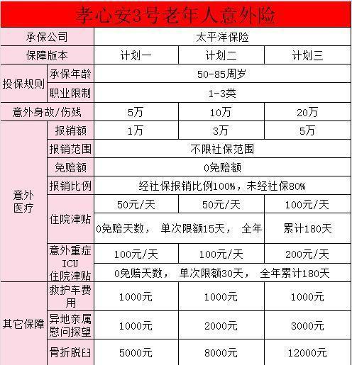 孝心安3号买哪个计划好一些啊？中老年人意外险在哪买？