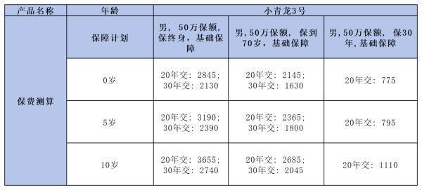 小青龙3号少儿重疾险值得购买吗