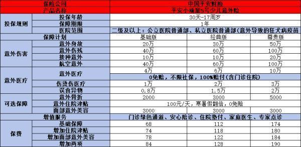 哪些少儿意外险值得购买啊？购买技巧是什么？