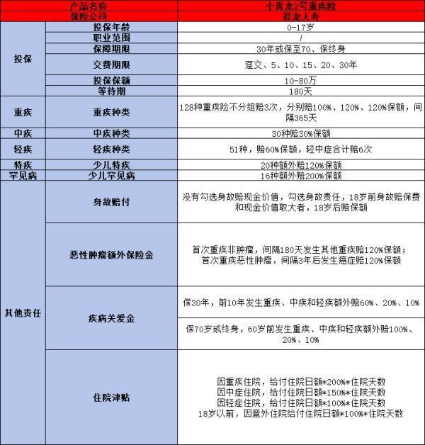 小青龙2号和小青龙3号的价格如何