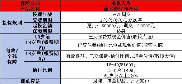 海保鑫玺越终身寿险如何