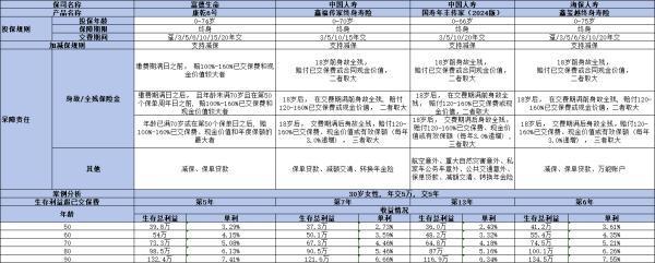 海保鑫玺越终身寿险如何