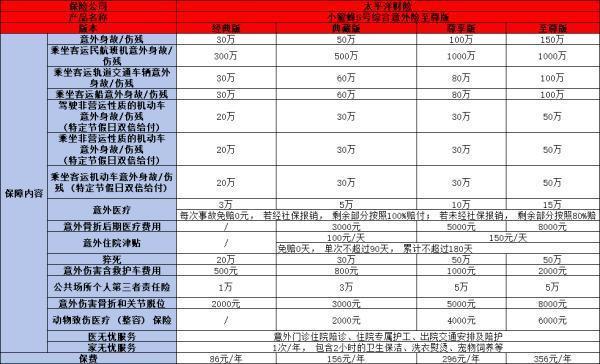 意外保险保费怎么选择最合理啊？多少钱一年？
