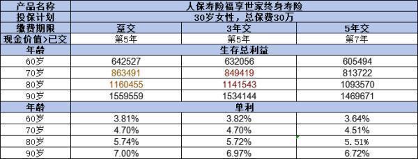 中国人保寿险福享世家终身寿险怎么样啊？看完这四点就知道了！