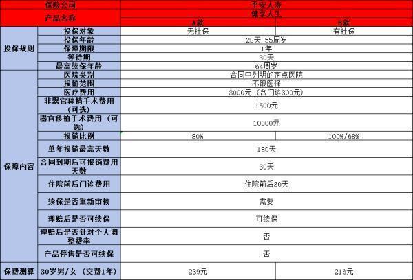 不计风险保额是什么意思？附具体产品推荐！