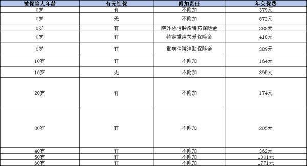 2024百万医疗险哪个好啊？这四款保险不错！