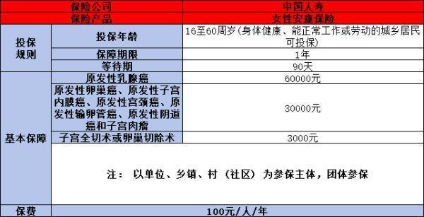 女性安康保险是哪个保险公司的啊？怎么买？