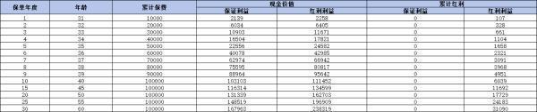 增额终身寿险买哪个更好？附具体产品介绍！