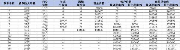 中国人寿有什么优质养老年金保险，这三款不错！