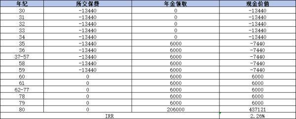 鑫利17保险产品详细介绍，从两个角度看！