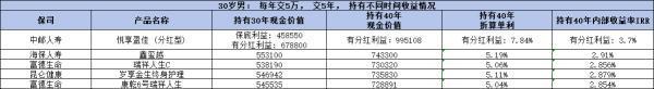 商业养老保险退休后每月可以领多少钱