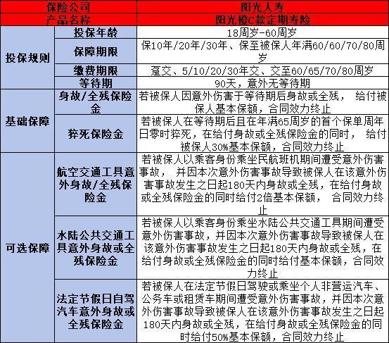 2024定期寿险买什么好
